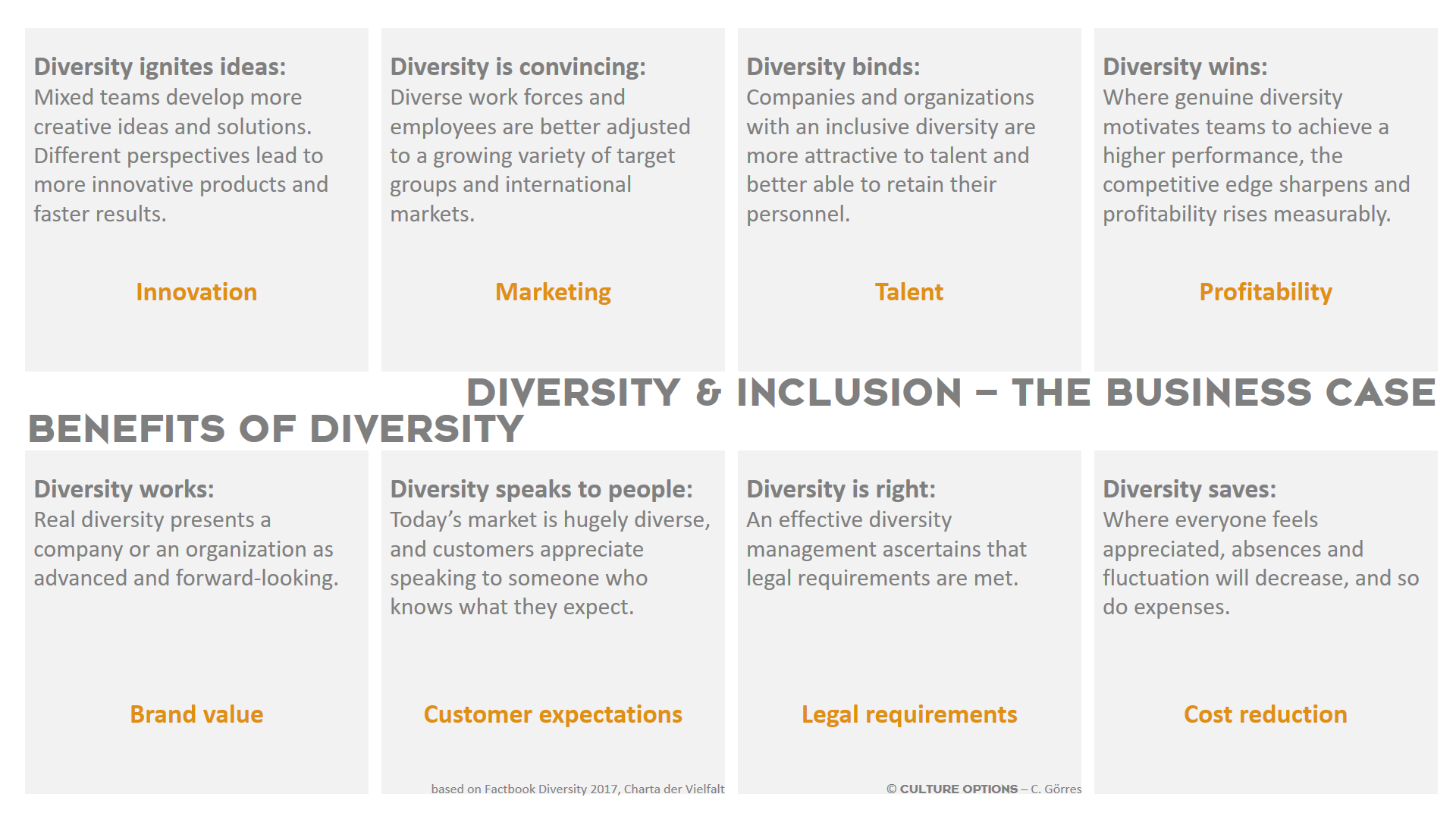 Business Case Diversity Equity Inclusion DEI