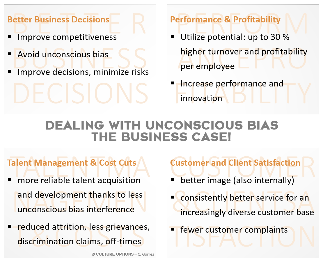 Business Case Unconscious Bias